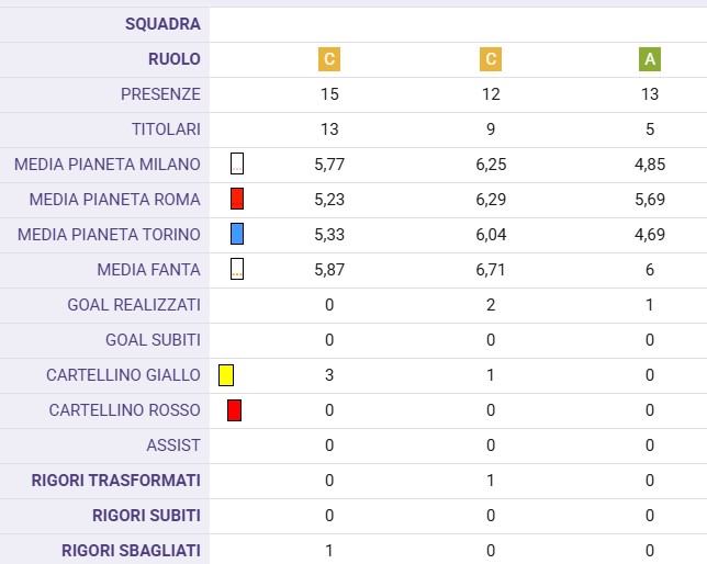 Tengo o scambio: cosa fare con Pellegrini, Asllani e Openda?